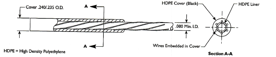 braided conduit