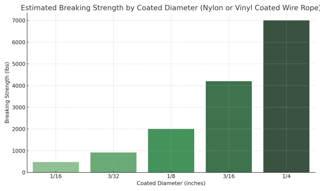 Coated_Wire_Rope_Load_Chart_Green