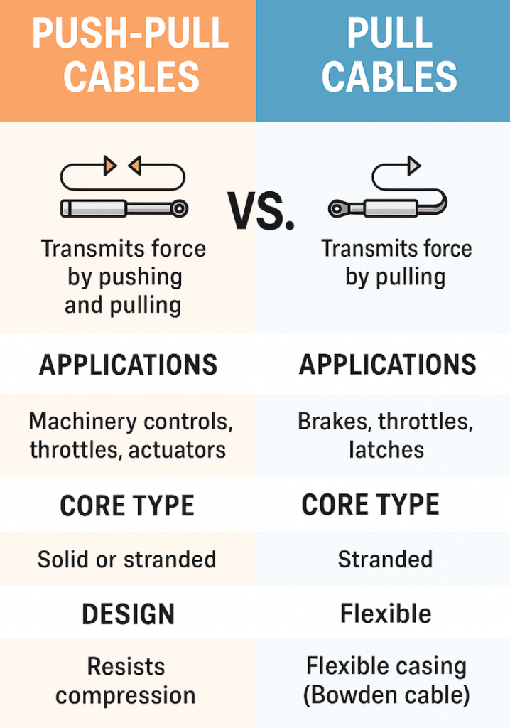 push vs pull control cable 2