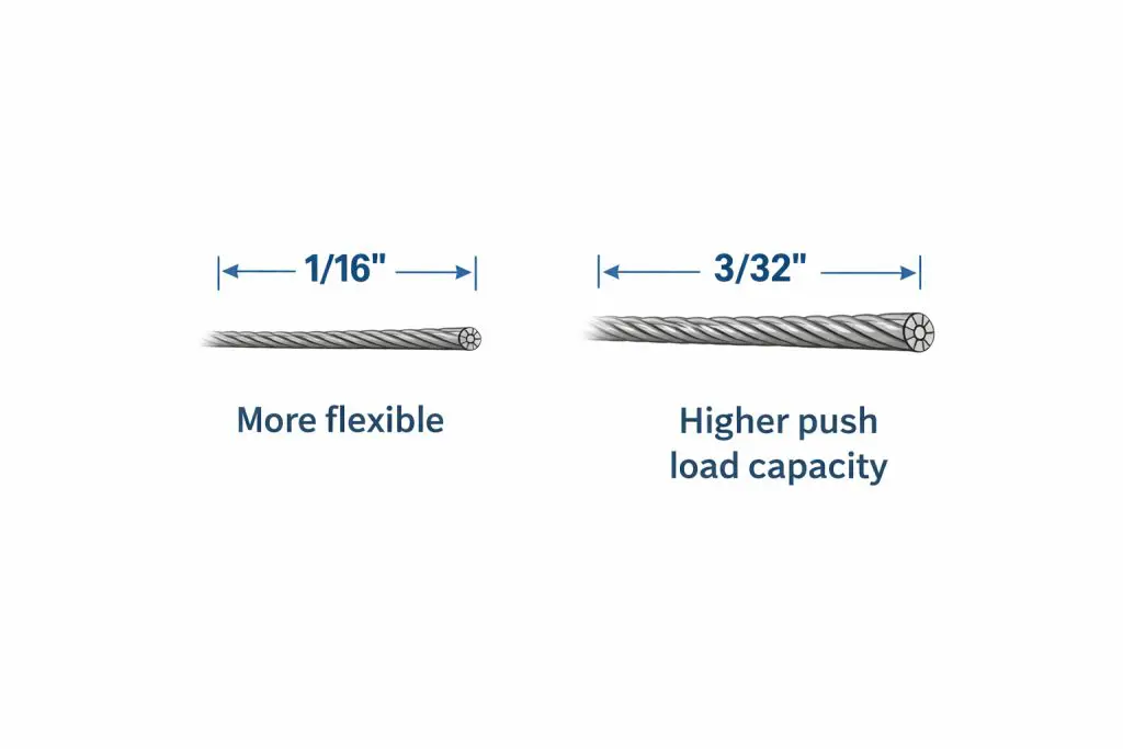 Cable diameter comparison illustration