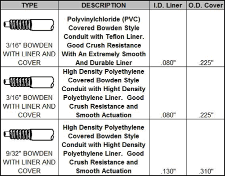 Push And Pull Chart