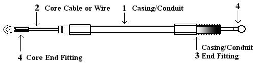 Push-Pull Diagram