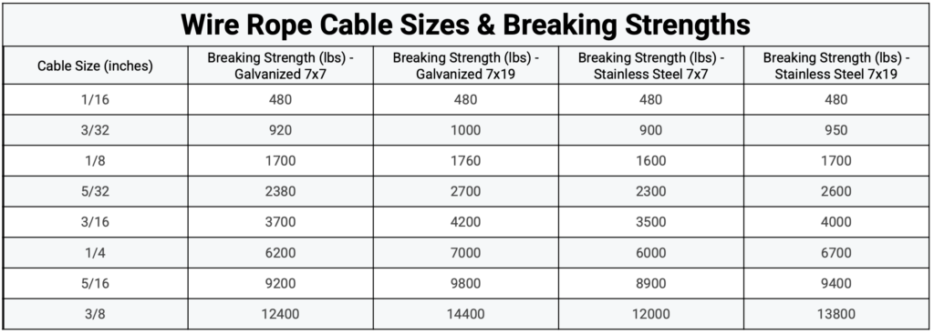 Wire Rope Cable Sizes & Breaking Strengths