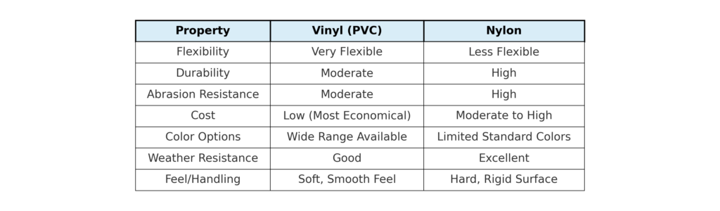 Wire_Rope_Coating_Comparison_Chart_Colored