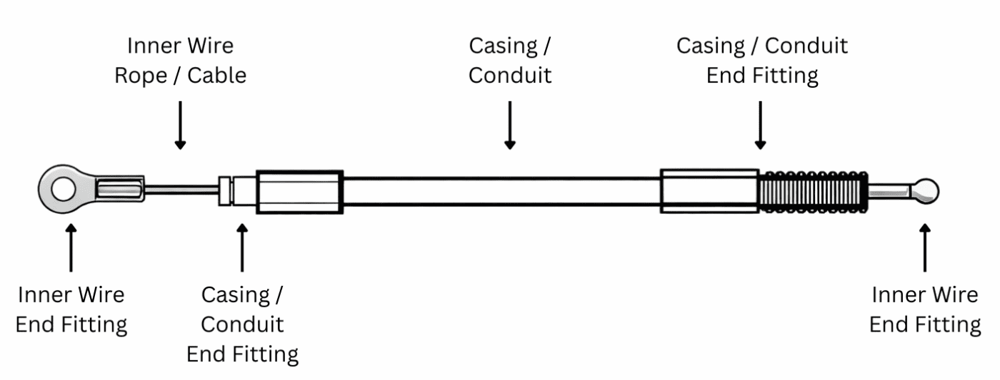 Push Pull Control Cables & Control Cable Assemblies | Tyler Madison
