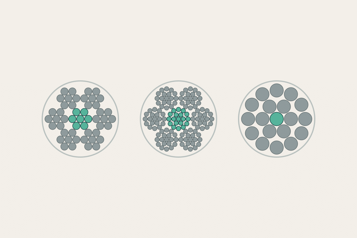 Cross-sections of 7x7, 7x19, and 1x19 wire rope